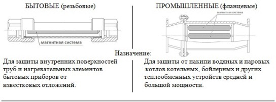 Серии активаторов