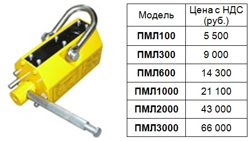 PML цена